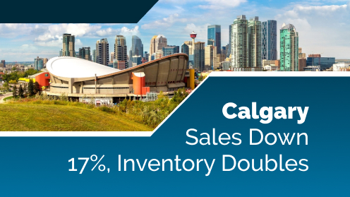 Mid-Q2: Calgary Sales Down 17%, Inventory Doubles